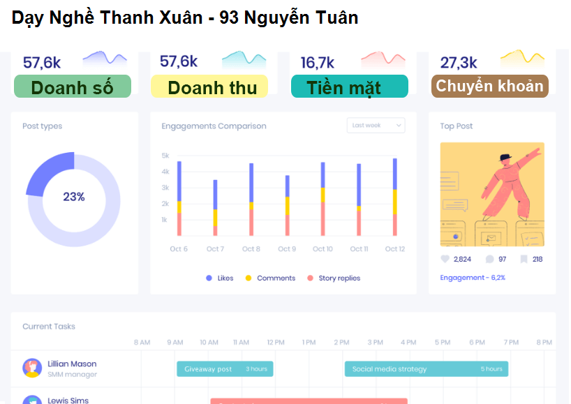 Dạy Nghề Thanh Xuân - 93 Nguyễn Tuân
